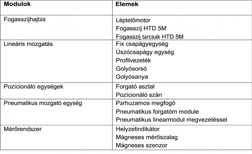 Minden, amire egy egyszerű, automatizált pick-and-place géphez szükség lehet